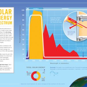 Low-E Windows and Doors Efficiency